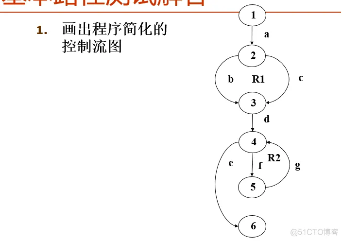 软件测试复习_条件覆盖_25